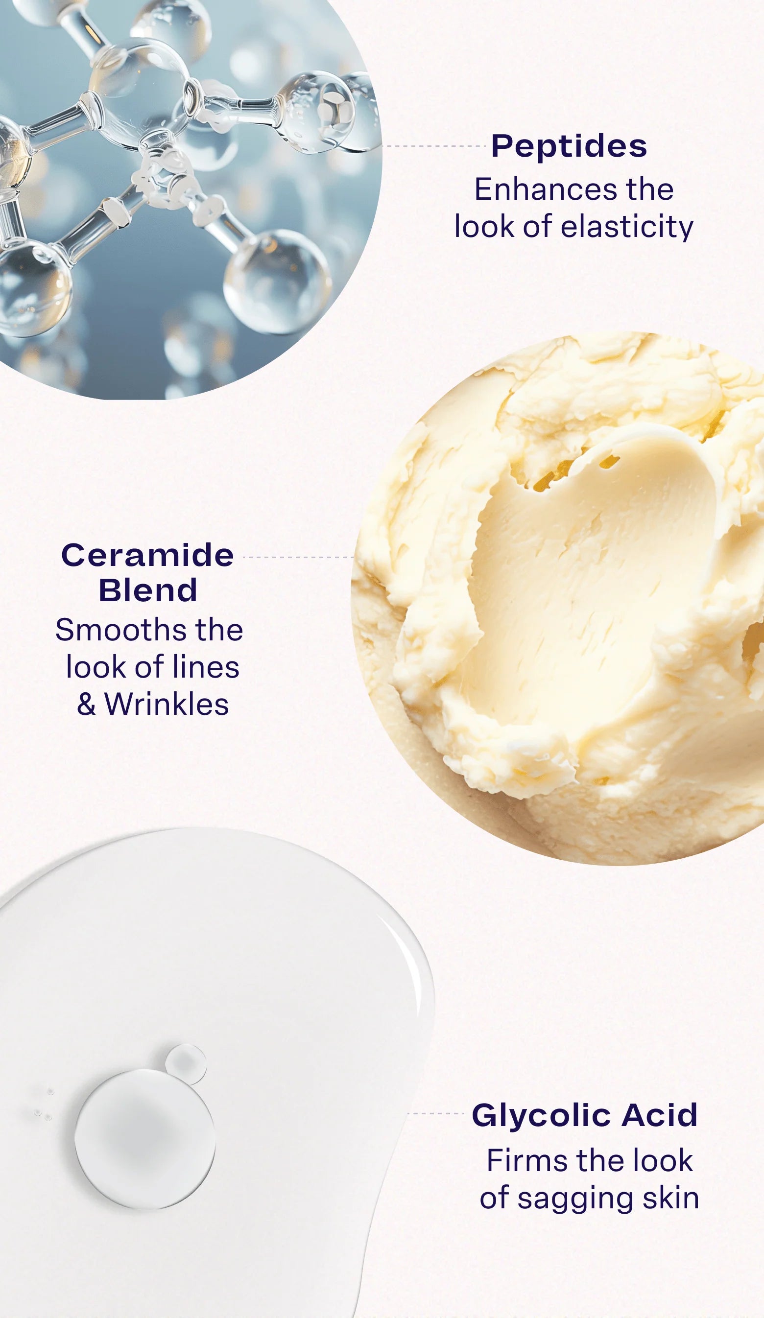 A visually appealing graphic featuring three main ingredients in skincare. At the top left, a close-up of a molecular structure represents peptides, labeled "Enhances the look of elasticity." In the center, an image of creamy substance illustrates a ceramide blend, described as "Smooths the look of lines & wrinkles." At the bottom, a sleek container symbolizes glycolic acid, noted for "Firming the look of sagging skin." The background is softly colored to enhance readability.